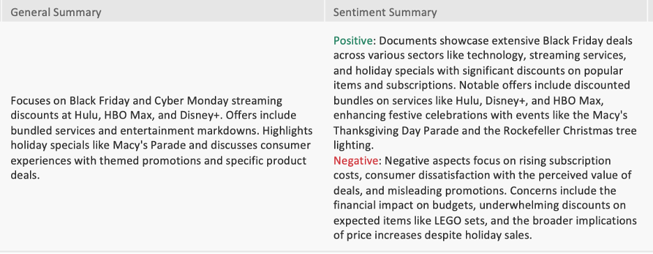 Summary table outlining top themes in holiday discussions including deal-seeking, loyalty perks, and skepticism toward rising costs—offering directional input for trend analysis.