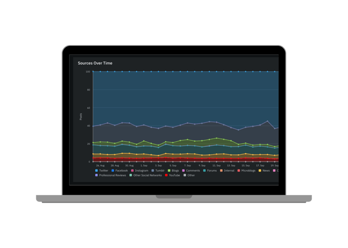 Advanced-Data Verification&nbsp;