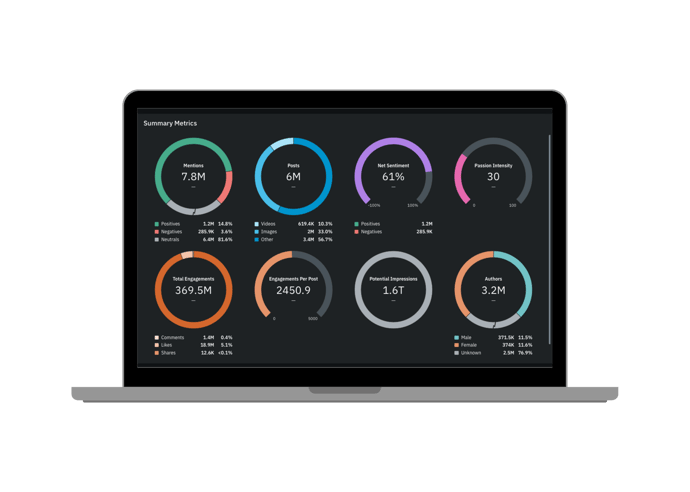 Building Success, Together