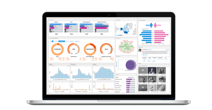 Continuous Insights&nbsp;