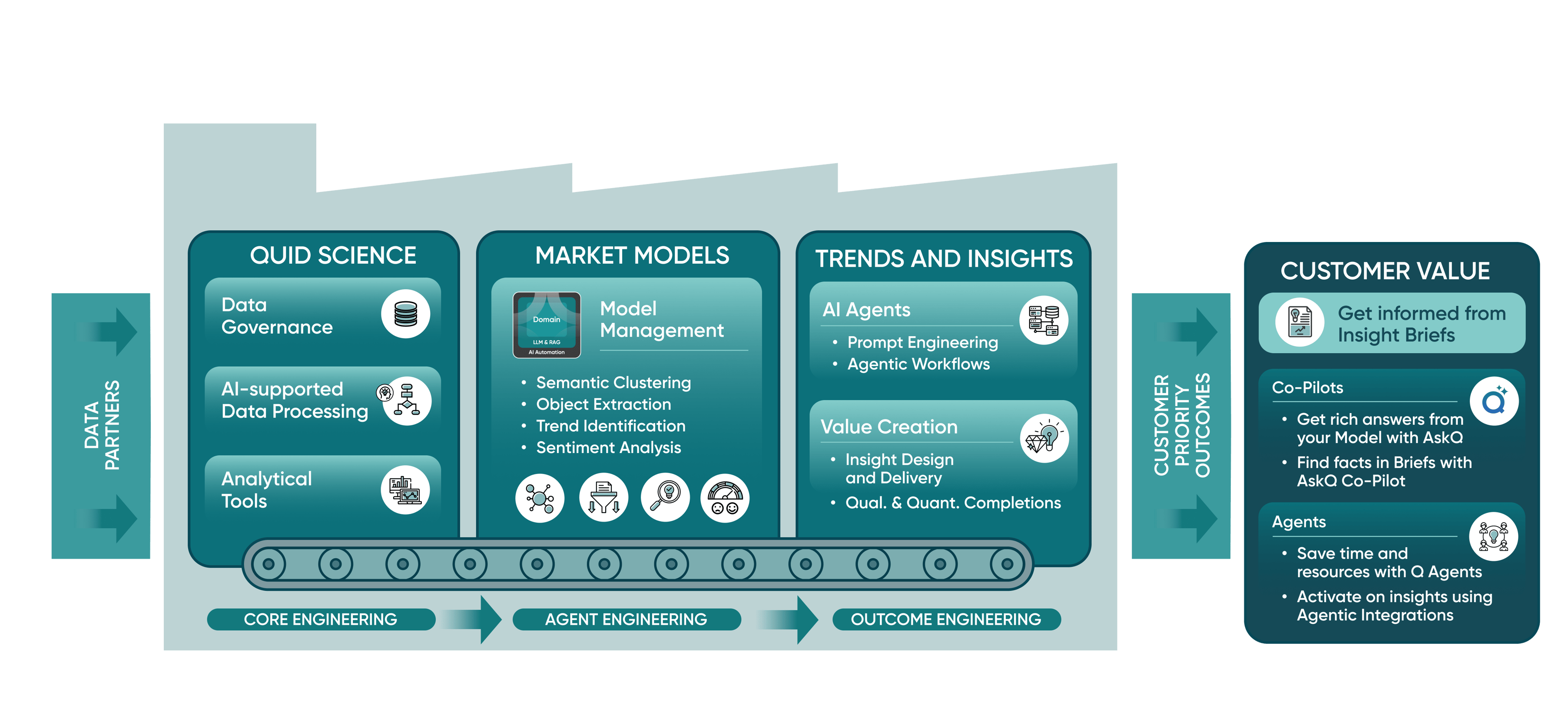 Quid_Factory_Illustration